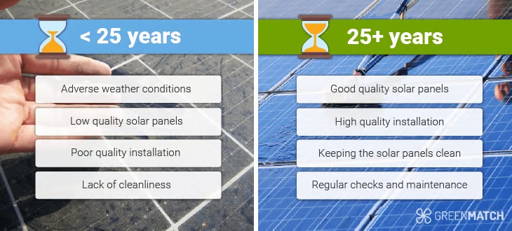 how long do solar panels last 